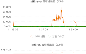Graph Process