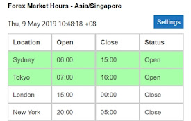 Forex Market Hours