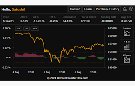 BTC Ticker | Bitcoin CounterFlow