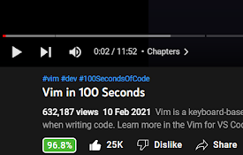 Youtube Video Scorer