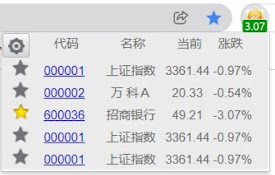 Stock Tracker(股票追踪)