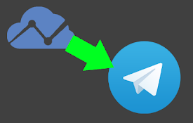 TradingView Alerts