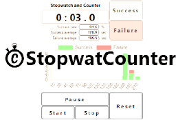 Stopwatch and Counter