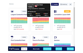 Core Web Vitals history