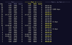 Advent of Code Part 2 Timer