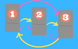 Multi-sided Flashcards