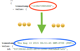 Human Readable Timestamps!