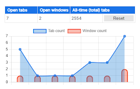 Tabs/Windows Counter and Stats