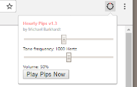 Hourly Pips