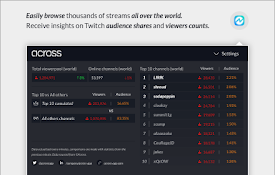 How many people are on Twitch - Across