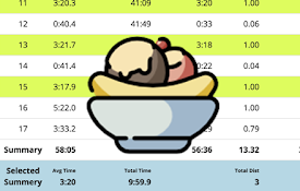 Banana Split - Garmin Connect Pace Calculator