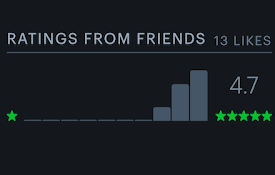Friends Average for Letterboxd
