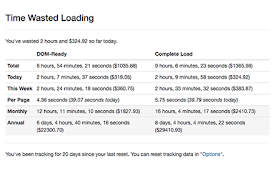 Time Wasted Loading