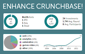Crunchbase Enhancer