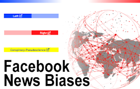 Media Bias Fact Check