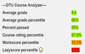DTU Course Analyzer