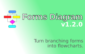 Forms Diagram