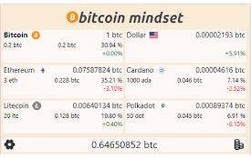 Bitcoin Mindset