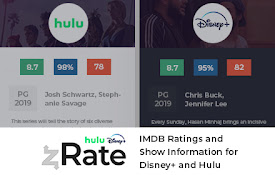 zRate Hulu Disney+: IMDB Ratings &amp; Show Info