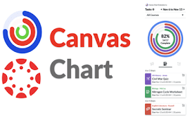 Canvas Chart