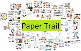 Paper Trail - Brand Sustainability Ratings