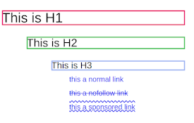 Highlight H1 and nofollow, sponsored &amp; ugc