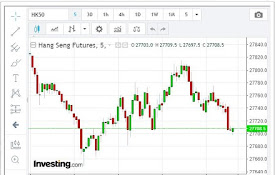 Stock Chart