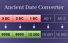 Ancient Date Converter
