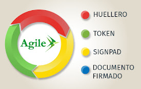 Agile Chrome Extension Firma Digital