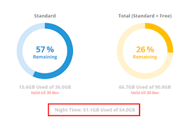 Night Time Data on SLT Usage Meter