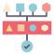 Request Pipeline
