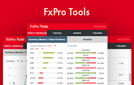FxPro - Forex Tools for traders