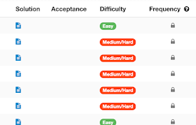 Hide LeetCode Difficulty