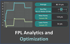 FPL Analytics and Optimization