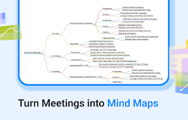 meetXcc: Google Meet 的 AI 会议记录