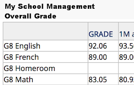 My School Management - Overall  Summary