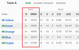 ESEA Ranks