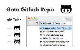 Goto Github Repo