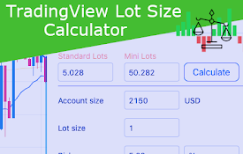 Lot Size Calculator