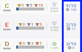 PSN Profiles guide column