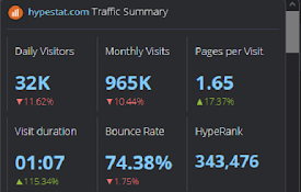 HypeStat Analyzer