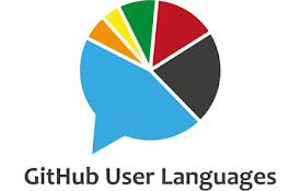 GitHub User Languages