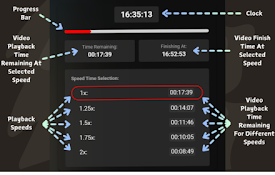 YouTube Playback Speed Finish Time Estimator