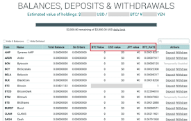 Poloniex USD &amp; JPY View