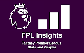 FPL Insights