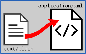 Modify Content-Type