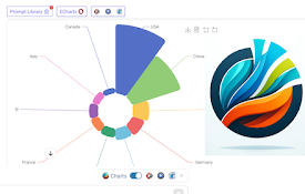 ChatGPT Chart Previewer Chart Maker
