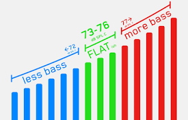 Sound Level Meter