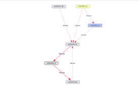 Sprint Graph