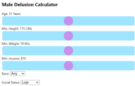 Male Delusion Calculator